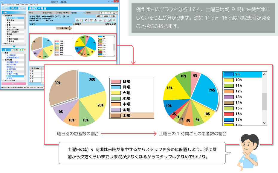 分析標準サービス