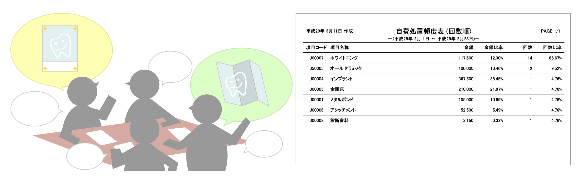 自費処置頻度表