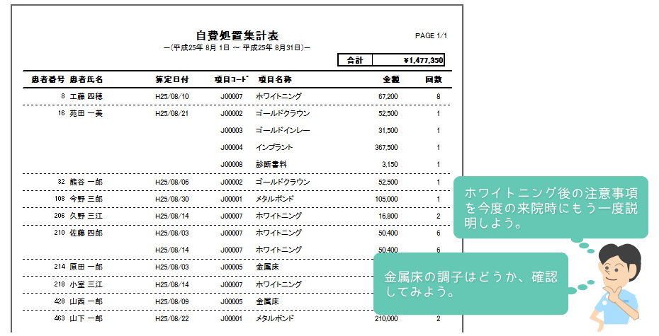 自費処置集計表
