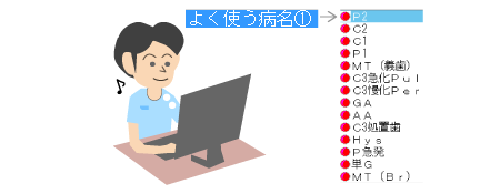 病名頻度表