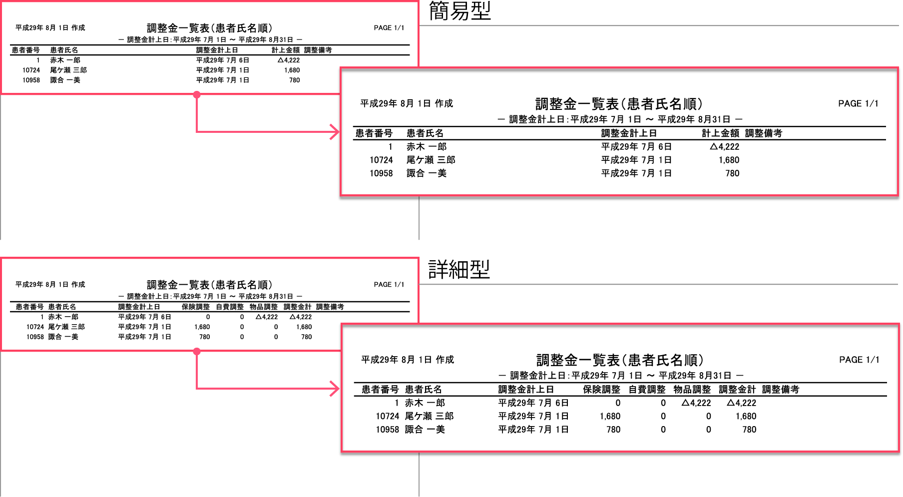 20170908_tyouseikinichiran03.png