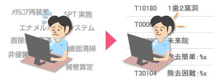 摘要欄文頻度表