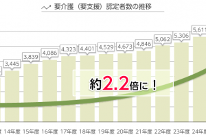 介護保険請求