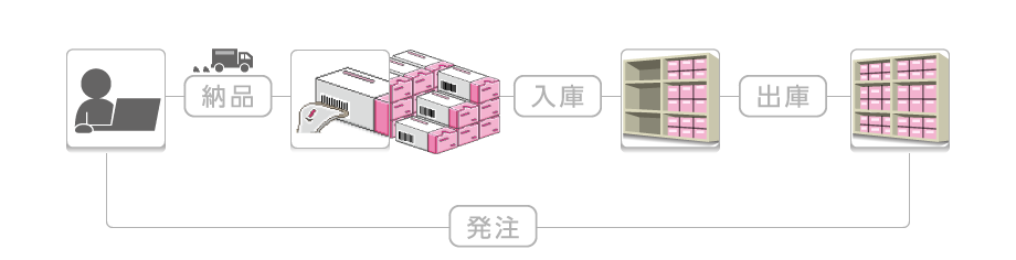 シカハコ - MIC（ミック）｜電子カルテ・レセコン - 歯科向けトータル  