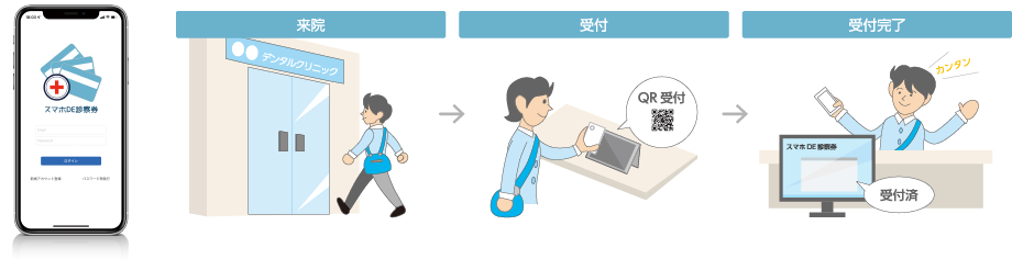 スマホDE診察券受付イメージ