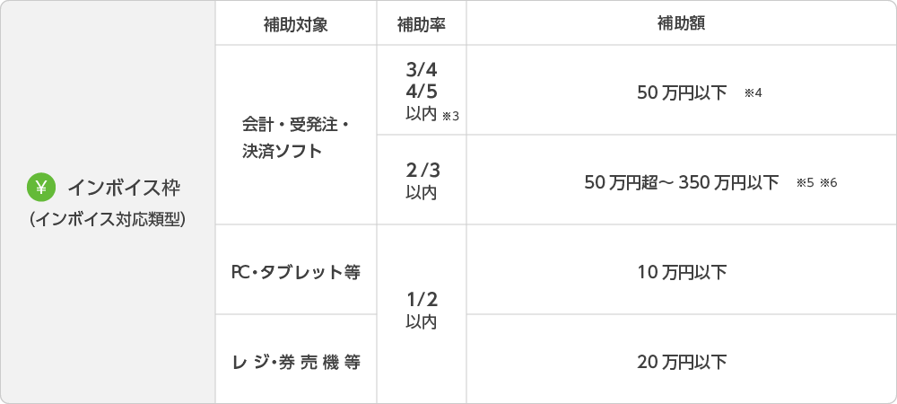 いまならIT導入補助金2025でEntry Suiteの導入ができます！