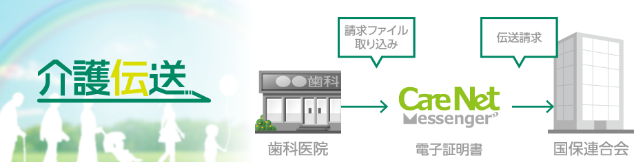 介護伝送